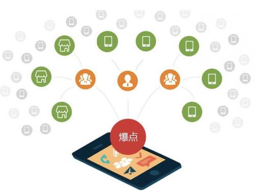 金山为什么越来越多的企业通过软文营销来引流
